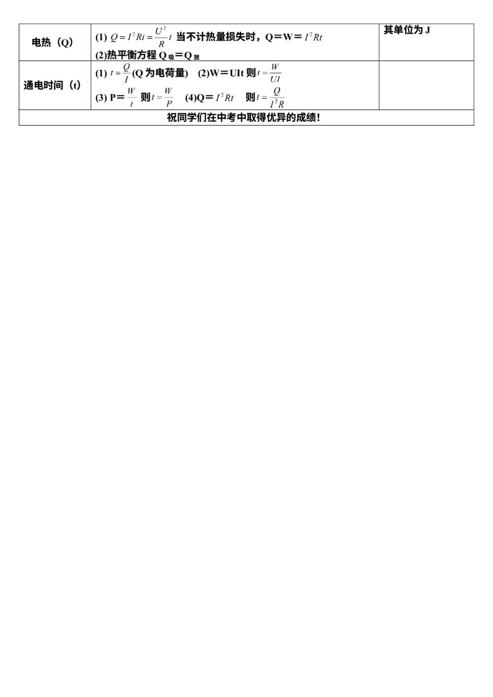 00初中物理知识点归纳汇总_河北省历年中考真题_4.河北物理（08-25）
