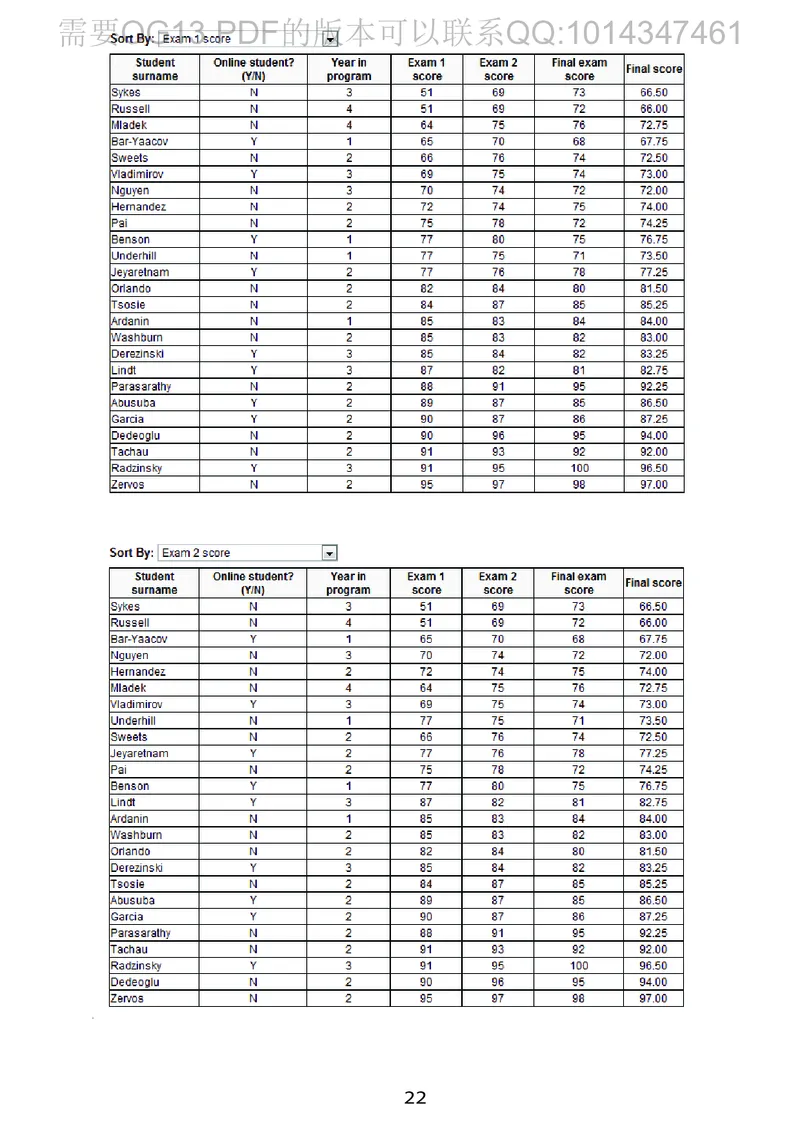 GMAT_2025春招题库汇总_快消题库-2_2023快消合集(17家持续更新中）_2023百威最新题库（GMAT、saville）_往年真题题库
