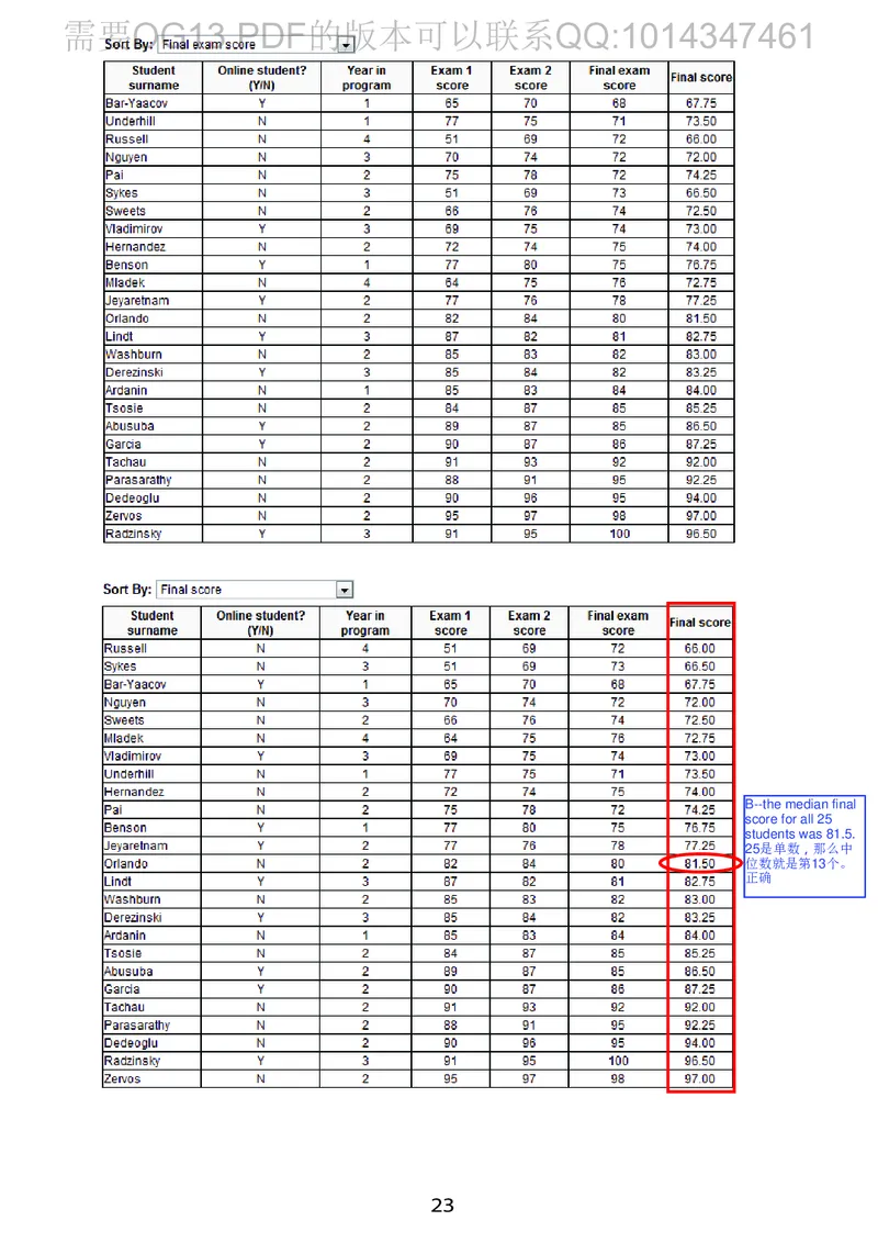 GMAT_2025春招题库汇总_快消题库-2_2023快消合集(17家持续更新中）_2023百威最新题库（GMAT、saville）_往年真题题库