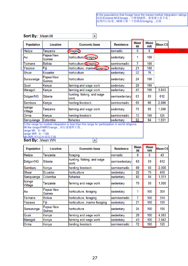 GMAT_2025春招题库汇总_快消题库-2_2023快消合集(17家持续更新中）_2023百威最新题库（GMAT、saville）_往年真题题库