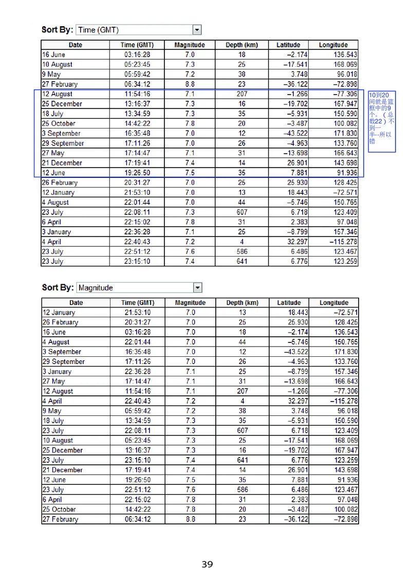 GMAT_2025春招题库汇总_快消题库-2_2023快消合集(17家持续更新中）_2023百威最新题库（GMAT、saville）_往年真题题库