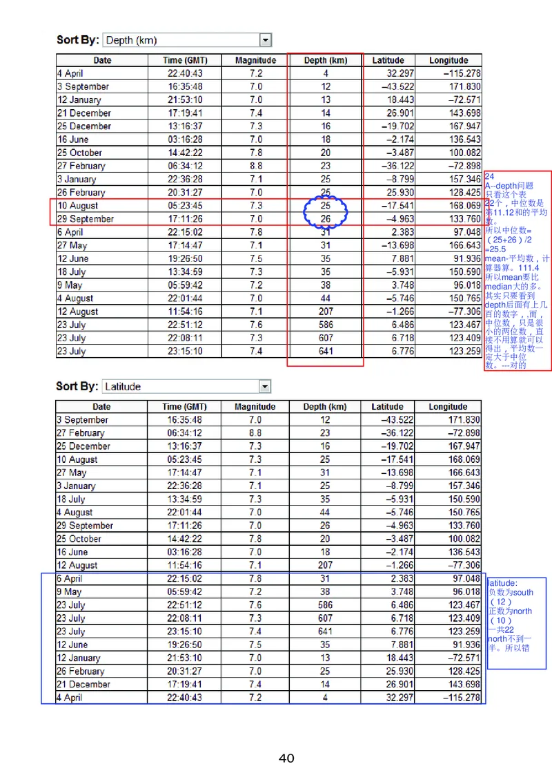 GMAT_2025春招题库汇总_快消题库-2_2023快消合集(17家持续更新中）_2023百威最新题库（GMAT、saville）_往年真题题库