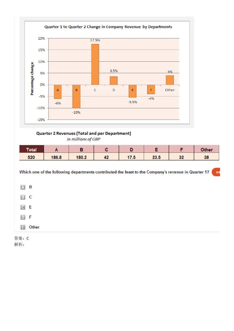 NumericalReasoning#010-18Q_2025春招题库汇总_快消题库-1_快消汇总_2023高露洁最新题库_CEBS－HL往年题库_NumericalReasoningTests(15)