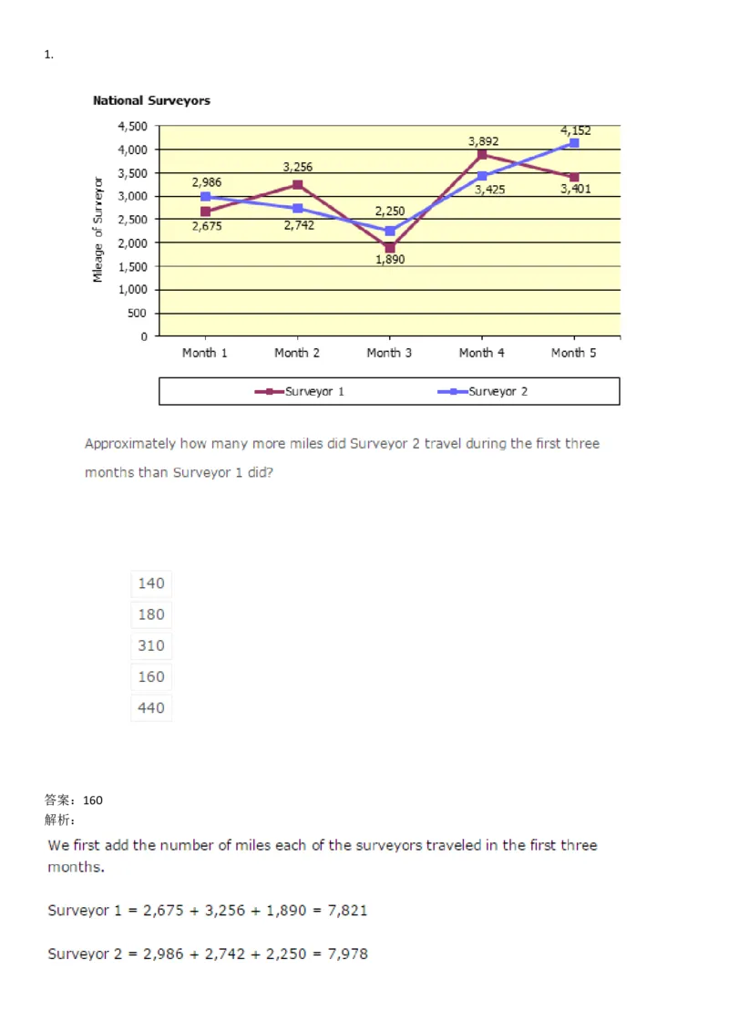 NumericalReasoning#01-18Q_2025春招题库汇总_快消题库-1_快消汇总_2023高露洁最新题库_CEBS－HL往年题库_NumericalReasoningTests(15)