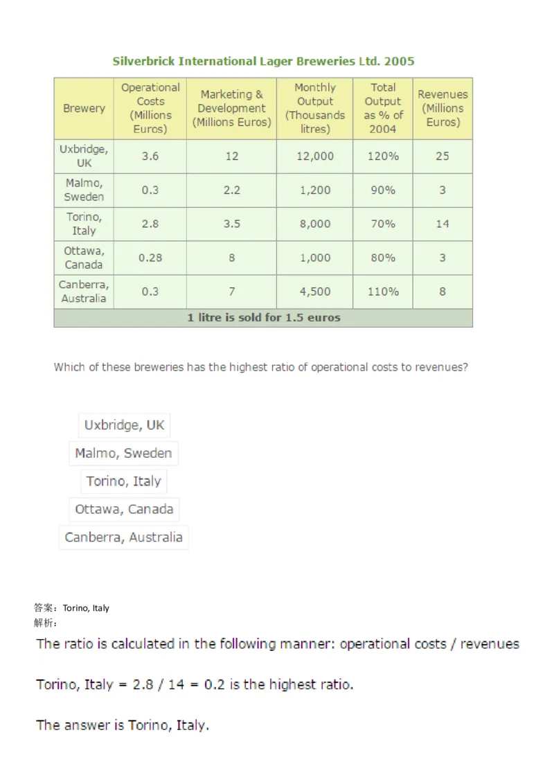 NumericalReasoning#01-18Q_2025春招题库汇总_快消题库-1_快消汇总_2023高露洁最新题库_CEBS－HL往年题库_NumericalReasoningTests(15)