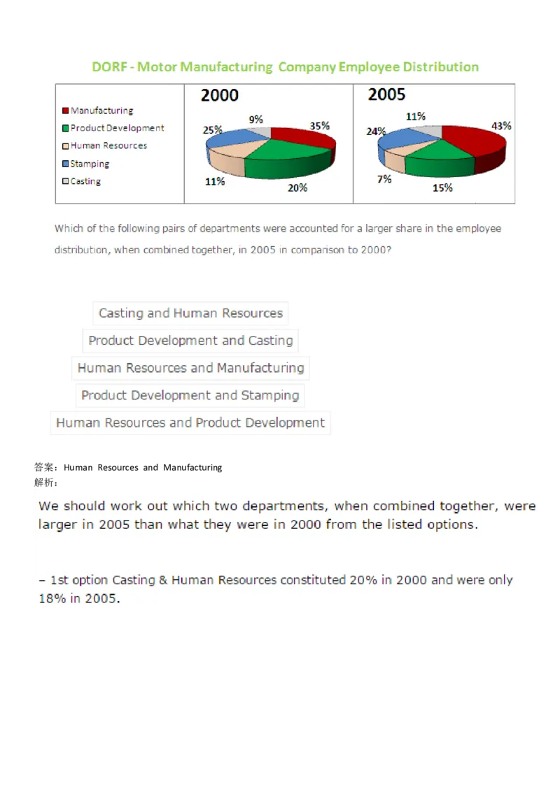 NumericalReasoning#01-18Q_2025春招题库汇总_快消题库-1_快消汇总_2023高露洁最新题库_CEBS－HL往年题库_NumericalReasoningTests(15)