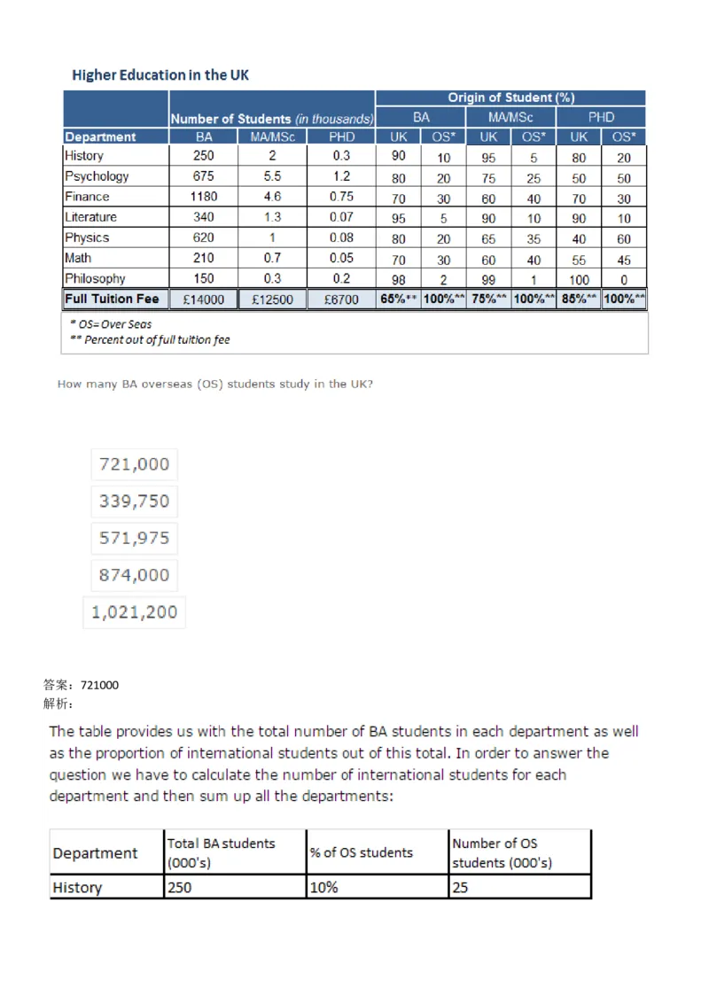 NumericalReasoning#01-18Q_2025春招题库汇总_快消题库-1_快消汇总_2023高露洁最新题库_CEBS－HL往年题库_NumericalReasoningTests(15)