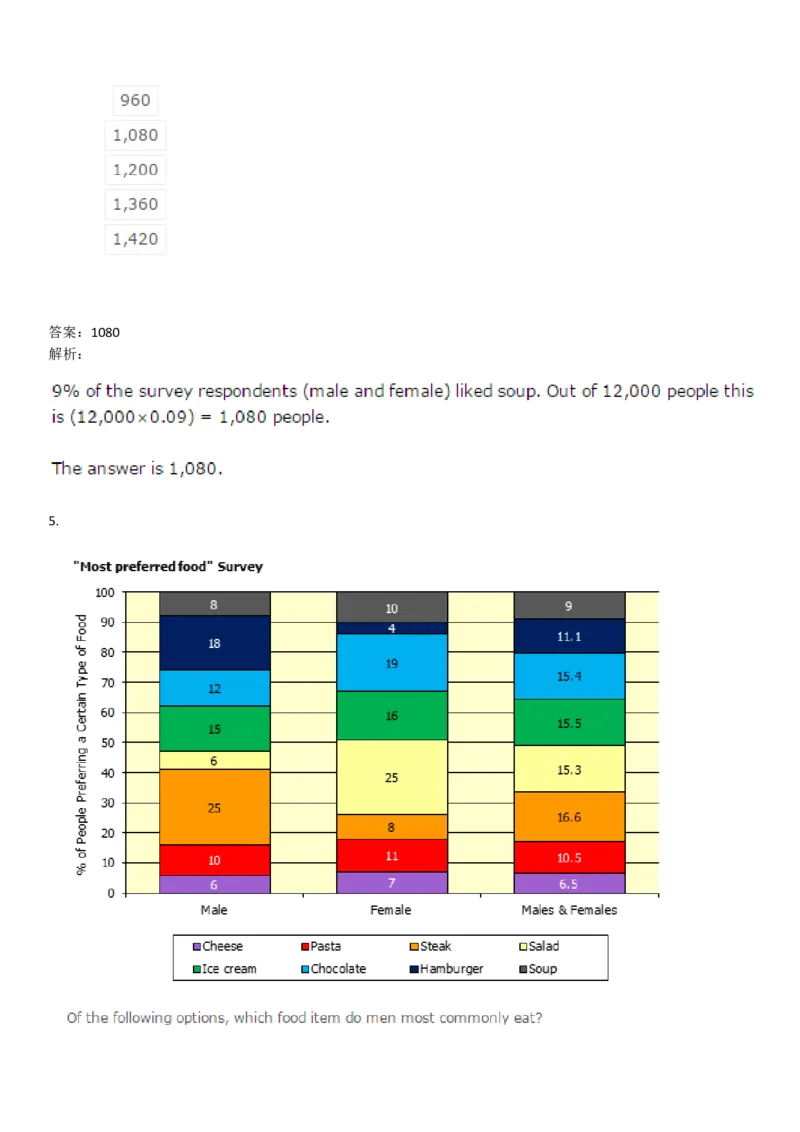 NumericalReasoning#01-18Q_2025春招题库汇总_快消题库-1_快消汇总_2023高露洁最新题库_CEBS－HL往年题库_NumericalReasoningTests(15)