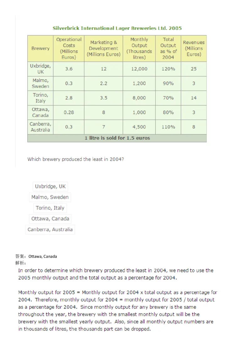 NumericalReasoning#01-18Q_2025春招题库汇总_快消题库-1_快消汇总_2023高露洁最新题库_CEBS－HL往年题库_NumericalReasoningTests(15)