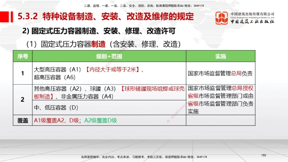 04节2025一建《机电》考前集中直播课_2026年一级建造师_2026年一建机电_2025年一建机电SVIP_04-冲刺串讲✿考点强化✿小灶集训_85-机电《考前集中直播》闫娜JGS_讲义