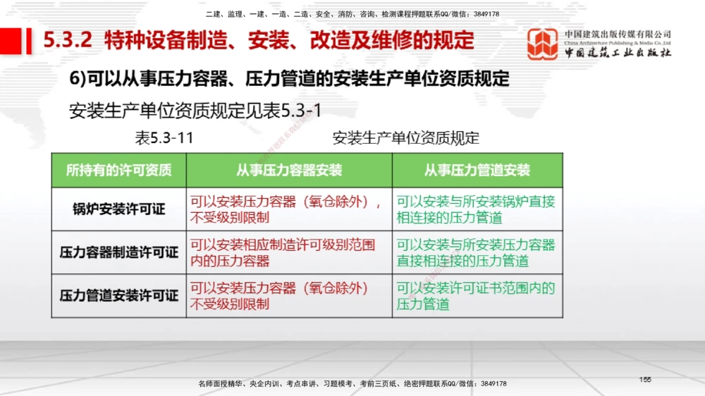 04节2025一建《机电》考前集中直播课_2026年一级建造师_2026年一建机电_2025年一建机电SVIP_04-冲刺串讲✿考点强化✿小灶集训_85-机电《考前集中直播》闫娜JGS_讲义