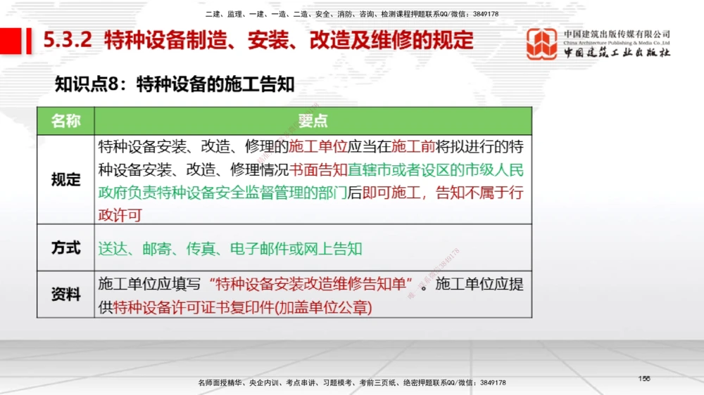 04节2025一建《机电》考前集中直播课_2026年一级建造师_2026年一建机电_2025年一建机电SVIP_04-冲刺串讲✿考点强化✿小灶集训_85-机电《考前集中直播》闫娜JGS_讲义
