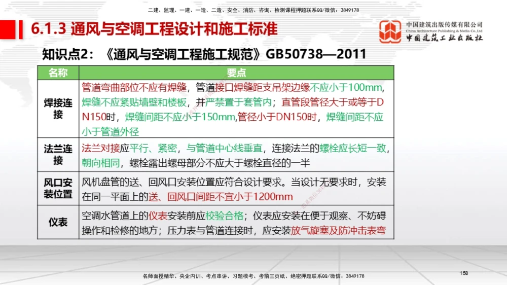 04节2025一建《机电》考前集中直播课_2026年一级建造师_2026年一建机电_2025年一建机电SVIP_04-冲刺串讲✿考点强化✿小灶集训_85-机电《考前集中直播》闫娜JGS_讲义