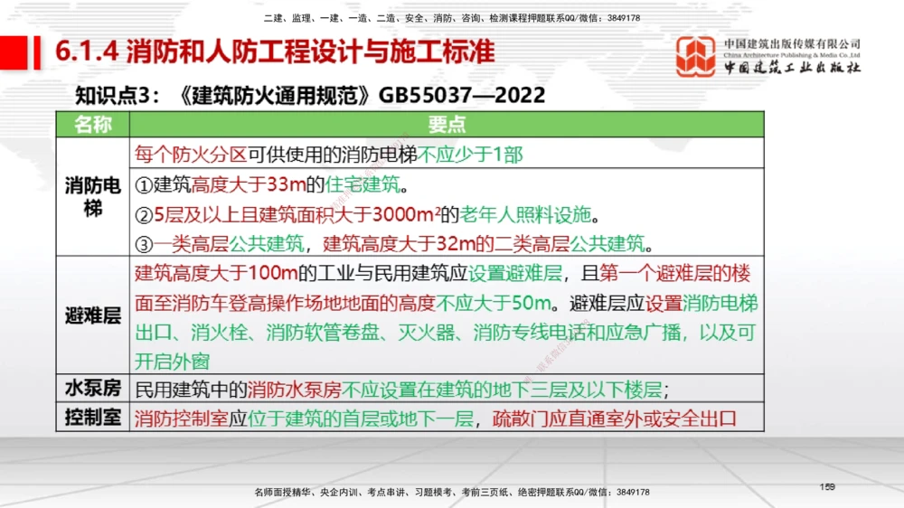 04节2025一建《机电》考前集中直播课_2026年一级建造师_2026年一建机电_2025年一建机电SVIP_04-冲刺串讲✿考点强化✿小灶集训_85-机电《考前集中直播》闫娜JGS_讲义