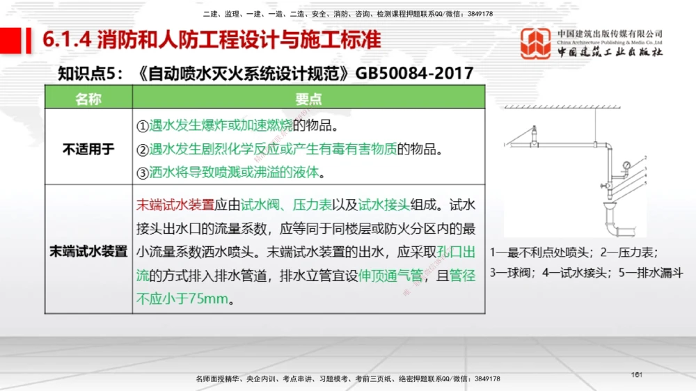 04节2025一建《机电》考前集中直播课_2026年一级建造师_2026年一建机电_2025年一建机电SVIP_04-冲刺串讲✿考点强化✿小灶集训_85-机电《考前集中直播》闫娜JGS_讲义