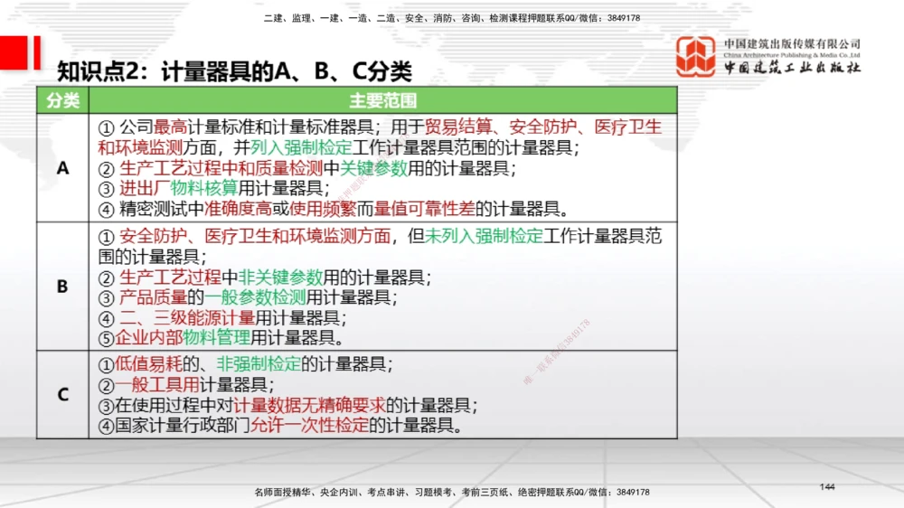 04节2025一建《机电》考前集中直播课_2026年一级建造师_2026年一建机电_2025年一建机电SVIP_04-冲刺串讲✿考点强化✿小灶集训_85-机电《考前集中直播》闫娜JGS_讲义