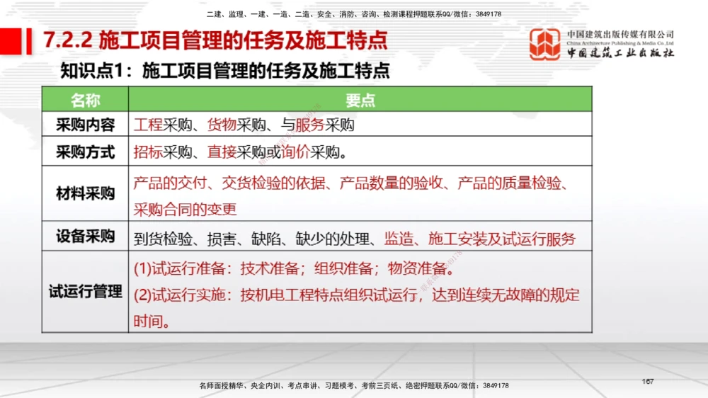 04节2025一建《机电》考前集中直播课_2026年一级建造师_2026年一建机电_2025年一建机电SVIP_04-冲刺串讲✿考点强化✿小灶集训_85-机电《考前集中直播》闫娜JGS_讲义