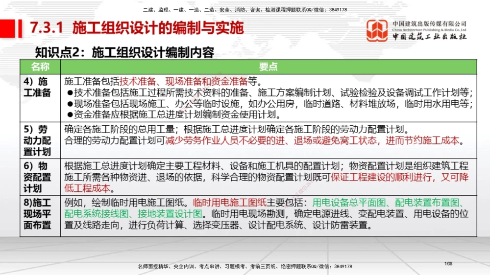 04节2025一建《机电》考前集中直播课_2026年一级建造师_2026年一建机电_2025年一建机电SVIP_04-冲刺串讲✿考点强化✿小灶集训_85-机电《考前集中直播》闫娜JGS_讲义