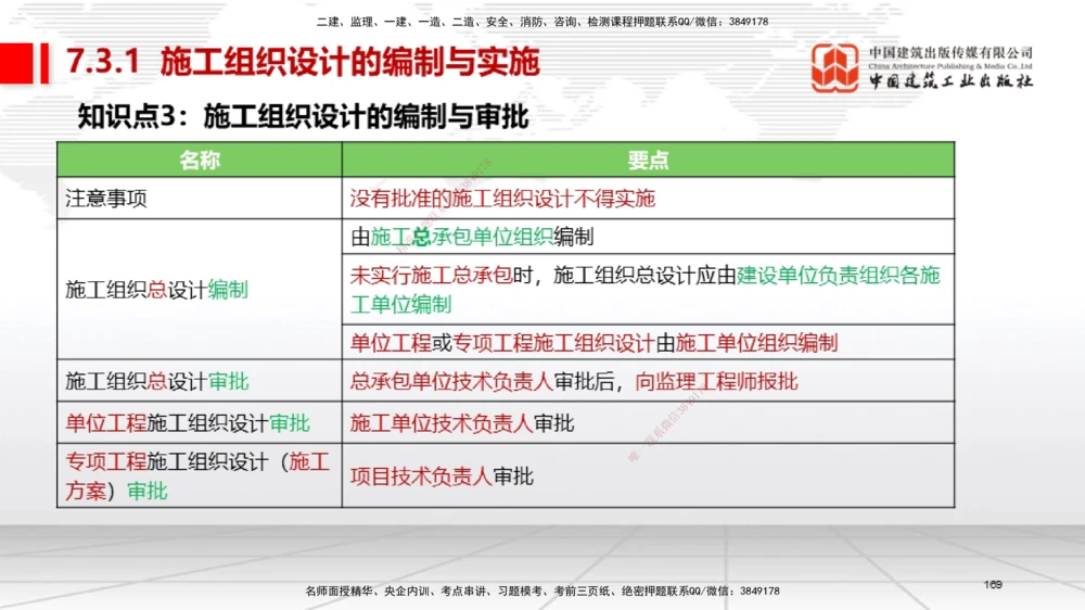 04节2025一建《机电》考前集中直播课_2026年一级建造师_2026年一建机电_2025年一建机电SVIP_04-冲刺串讲✿考点强化✿小灶集训_85-机电《考前集中直播》闫娜JGS_讲义