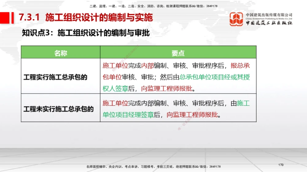 04节2025一建《机电》考前集中直播课_2026年一级建造师_2026年一建机电_2025年一建机电SVIP_04-冲刺串讲✿考点强化✿小灶集训_85-机电《考前集中直播》闫娜JGS_讲义