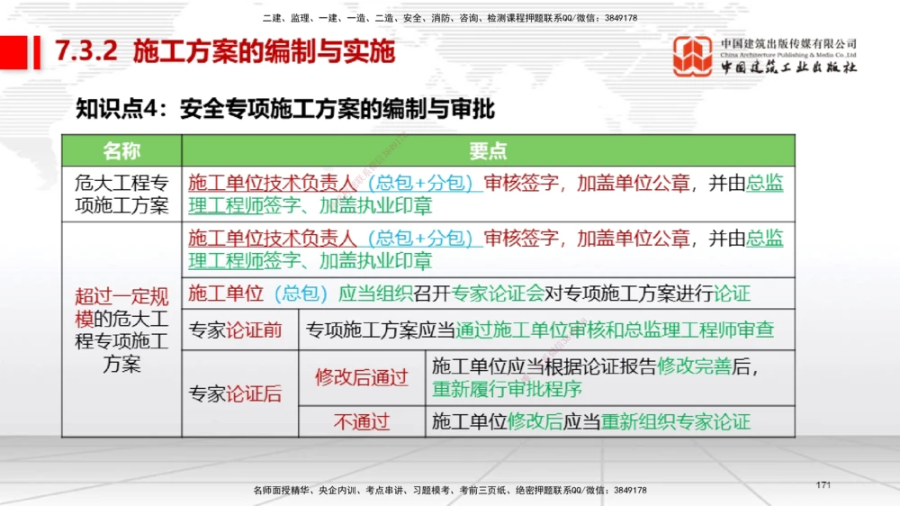 04节2025一建《机电》考前集中直播课_2026年一级建造师_2026年一建机电_2025年一建机电SVIP_04-冲刺串讲✿考点强化✿小灶集训_85-机电《考前集中直播》闫娜JGS_讲义