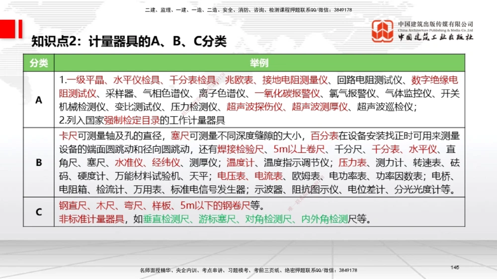 04节2025一建《机电》考前集中直播课_2026年一级建造师_2026年一建机电_2025年一建机电SVIP_04-冲刺串讲✿考点强化✿小灶集训_85-机电《考前集中直播》闫娜JGS_讲义