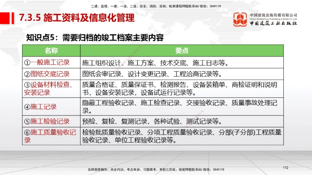 04节2025一建《机电》考前集中直播课_2026年一级建造师_2026年一建机电_2025年一建机电SVIP_04-冲刺串讲✿考点强化✿小灶集训_85-机电《考前集中直播》闫娜JGS_讲义