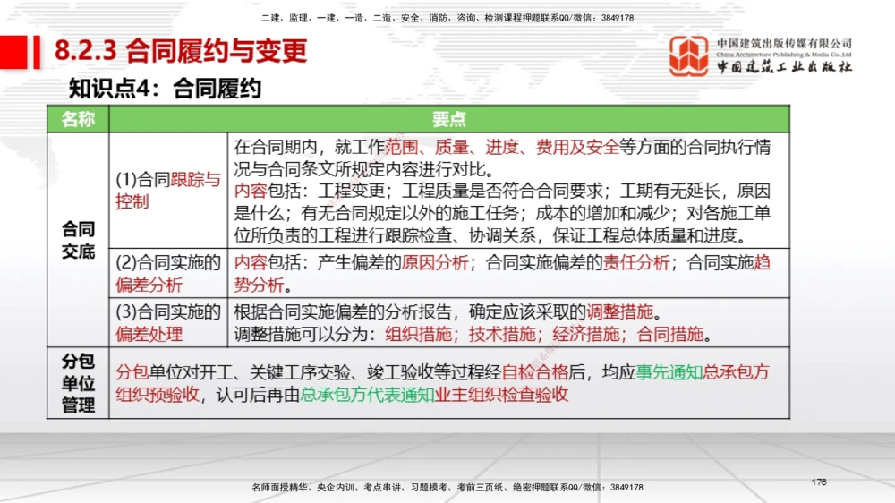 04节2025一建《机电》考前集中直播课_2026年一级建造师_2026年一建机电_2025年一建机电SVIP_04-冲刺串讲✿考点强化✿小灶集训_85-机电《考前集中直播》闫娜JGS_讲义