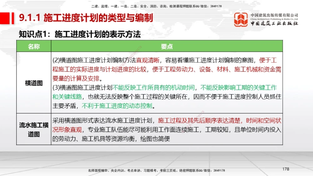 04节2025一建《机电》考前集中直播课_2026年一级建造师_2026年一建机电_2025年一建机电SVIP_04-冲刺串讲✿考点强化✿小灶集训_85-机电《考前集中直播》闫娜JGS_讲义