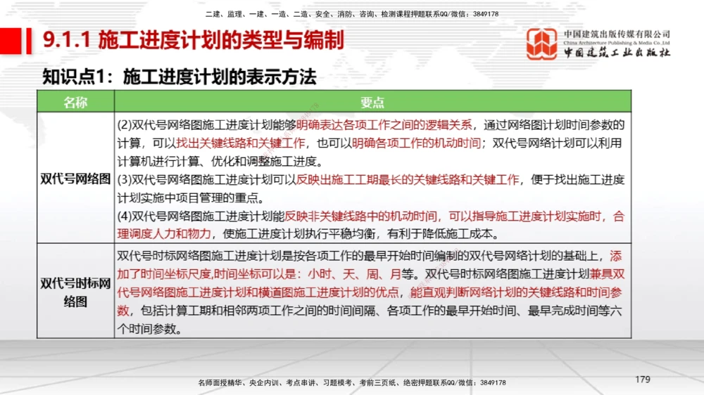 04节2025一建《机电》考前集中直播课_2026年一级建造师_2026年一建机电_2025年一建机电SVIP_04-冲刺串讲✿考点强化✿小灶集训_85-机电《考前集中直播》闫娜JGS_讲义