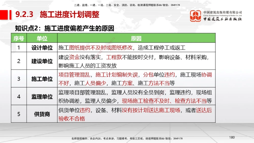 04节2025一建《机电》考前集中直播课_2026年一级建造师_2026年一建机电_2025年一建机电SVIP_04-冲刺串讲✿考点强化✿小灶集训_85-机电《考前集中直播》闫娜JGS_讲义