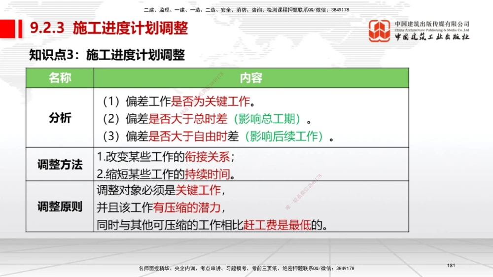 04节2025一建《机电》考前集中直播课_2026年一级建造师_2026年一建机电_2025年一建机电SVIP_04-冲刺串讲✿考点强化✿小灶集训_85-机电《考前集中直播》闫娜JGS_讲义