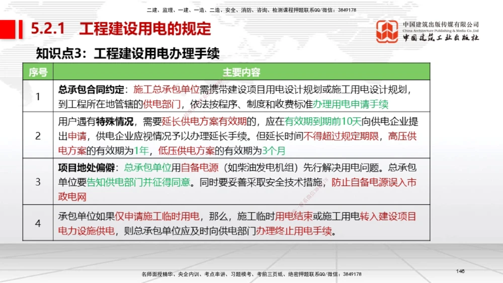 04节2025一建《机电》考前集中直播课_2026年一级建造师_2026年一建机电_2025年一建机电SVIP_04-冲刺串讲✿考点强化✿小灶集训_85-机电《考前集中直播》闫娜JGS_讲义