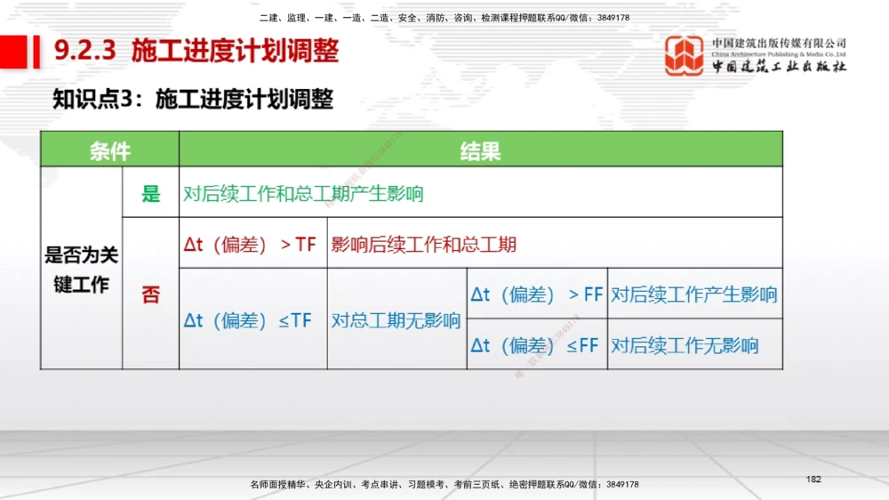 04节2025一建《机电》考前集中直播课_2026年一级建造师_2026年一建机电_2025年一建机电SVIP_04-冲刺串讲✿考点强化✿小灶集训_85-机电《考前集中直播》闫娜JGS_讲义