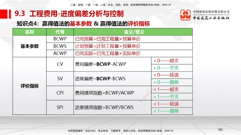 04节2025一建《机电》考前集中直播课_2026年一级建造师_2026年一建机电_2025年一建机电SVIP_04-冲刺串讲✿考点强化✿小灶集训_85-机电《考前集中直播》闫娜JGS_讲义