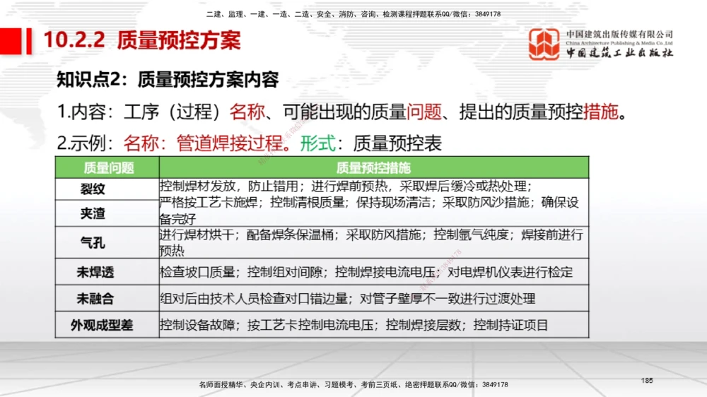 04节2025一建《机电》考前集中直播课_2026年一级建造师_2026年一建机电_2025年一建机电SVIP_04-冲刺串讲✿考点强化✿小灶集训_85-机电《考前集中直播》闫娜JGS_讲义