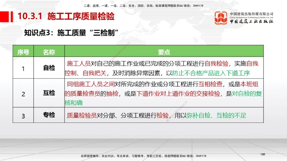 04节2025一建《机电》考前集中直播课_2026年一级建造师_2026年一建机电_2025年一建机电SVIP_04-冲刺串讲✿考点强化✿小灶集训_85-机电《考前集中直播》闫娜JGS_讲义
