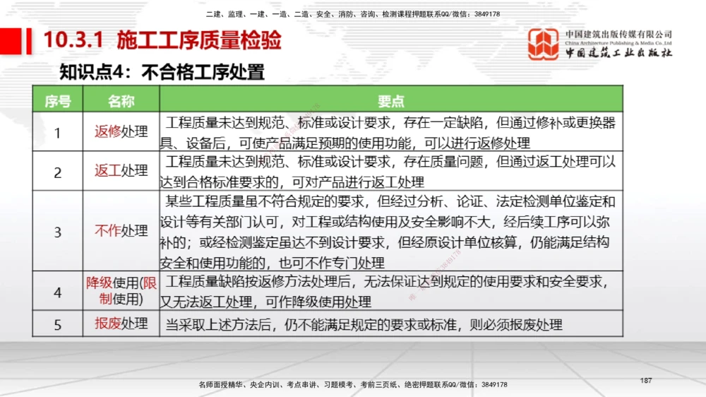 04节2025一建《机电》考前集中直播课_2026年一级建造师_2026年一建机电_2025年一建机电SVIP_04-冲刺串讲✿考点强化✿小灶集训_85-机电《考前集中直播》闫娜JGS_讲义