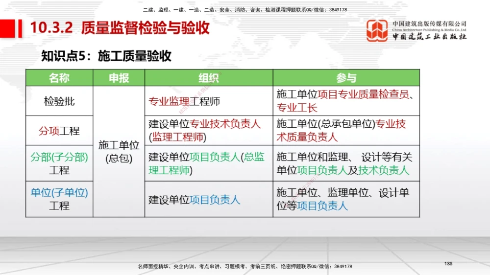 04节2025一建《机电》考前集中直播课_2026年一级建造师_2026年一建机电_2025年一建机电SVIP_04-冲刺串讲✿考点强化✿小灶集训_85-机电《考前集中直播》闫娜JGS_讲义