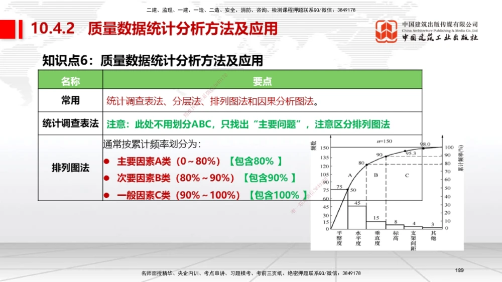 04节2025一建《机电》考前集中直播课_2026年一级建造师_2026年一建机电_2025年一建机电SVIP_04-冲刺串讲✿考点强化✿小灶集训_85-机电《考前集中直播》闫娜JGS_讲义