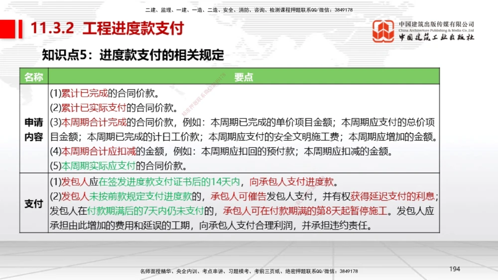 04节2025一建《机电》考前集中直播课_2026年一级建造师_2026年一建机电_2025年一建机电SVIP_04-冲刺串讲✿考点强化✿小灶集训_85-机电《考前集中直播》闫娜JGS_讲义