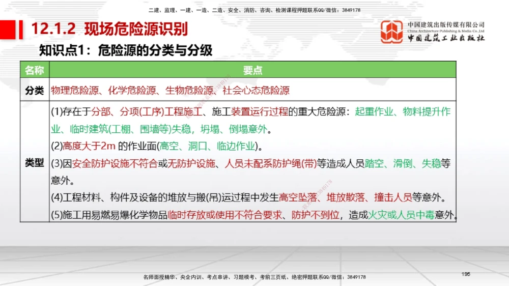 04节2025一建《机电》考前集中直播课_2026年一级建造师_2026年一建机电_2025年一建机电SVIP_04-冲刺串讲✿考点强化✿小灶集训_85-机电《考前集中直播》闫娜JGS_讲义