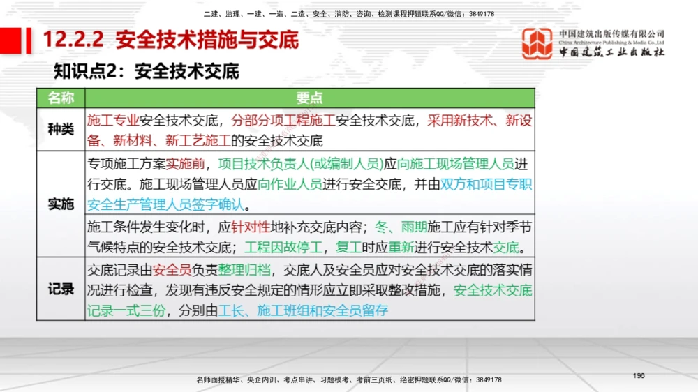 04节2025一建《机电》考前集中直播课_2026年一级建造师_2026年一建机电_2025年一建机电SVIP_04-冲刺串讲✿考点强化✿小灶集训_85-机电《考前集中直播》闫娜JGS_讲义
