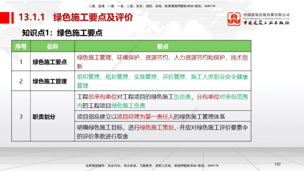 04节2025一建《机电》考前集中直播课_2026年一级建造师_2026年一建机电_2025年一建机电SVIP_04-冲刺串讲✿考点强化✿小灶集训_85-机电《考前集中直播》闫娜JGS_讲义