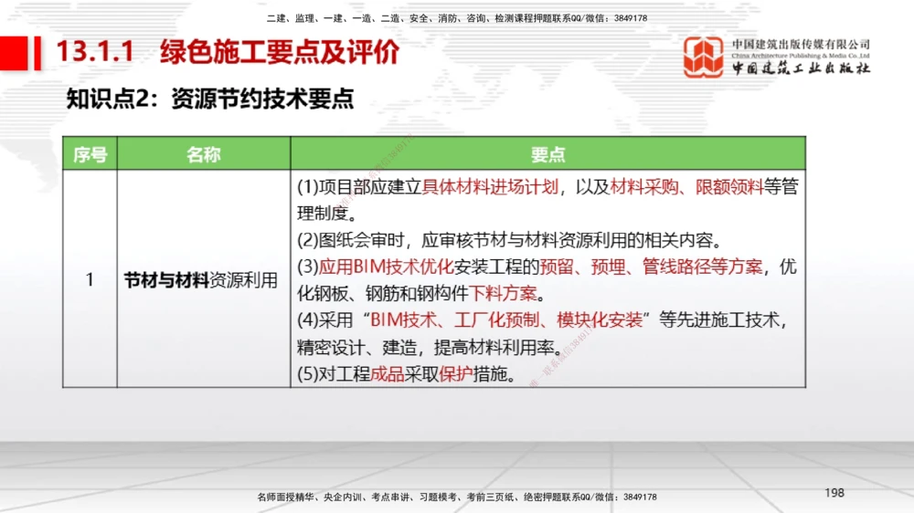 04节2025一建《机电》考前集中直播课_2026年一级建造师_2026年一建机电_2025年一建机电SVIP_04-冲刺串讲✿考点强化✿小灶集训_85-机电《考前集中直播》闫娜JGS_讲义