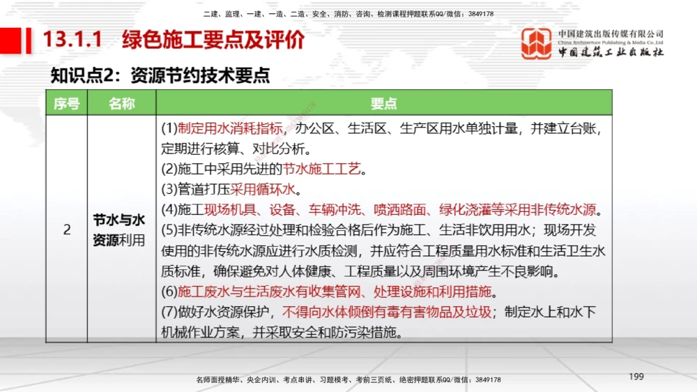 04节2025一建《机电》考前集中直播课_2026年一级建造师_2026年一建机电_2025年一建机电SVIP_04-冲刺串讲✿考点强化✿小灶集训_85-机电《考前集中直播》闫娜JGS_讲义
