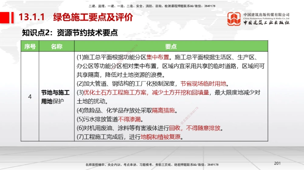 04节2025一建《机电》考前集中直播课_2026年一级建造师_2026年一建机电_2025年一建机电SVIP_04-冲刺串讲✿考点强化✿小灶集训_85-机电《考前集中直播》闫娜JGS_讲义
