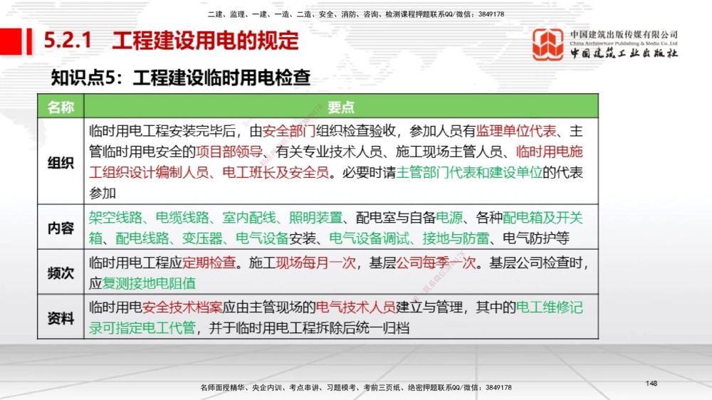 04节2025一建《机电》考前集中直播课_2026年一级建造师_2026年一建机电_2025年一建机电SVIP_04-冲刺串讲✿考点强化✿小灶集训_85-机电《考前集中直播》闫娜JGS_讲义