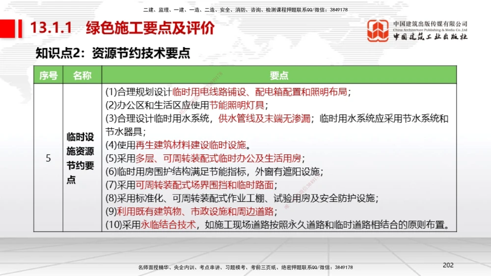 04节2025一建《机电》考前集中直播课_2026年一级建造师_2026年一建机电_2025年一建机电SVIP_04-冲刺串讲✿考点强化✿小灶集训_85-机电《考前集中直播》闫娜JGS_讲义