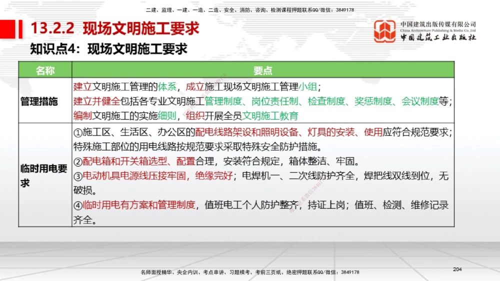 04节2025一建《机电》考前集中直播课_2026年一级建造师_2026年一建机电_2025年一建机电SVIP_04-冲刺串讲✿考点强化✿小灶集训_85-机电《考前集中直播》闫娜JGS_讲义